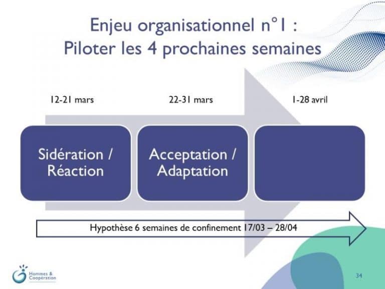 Préparation webinaire pour 6 semaines de confinement