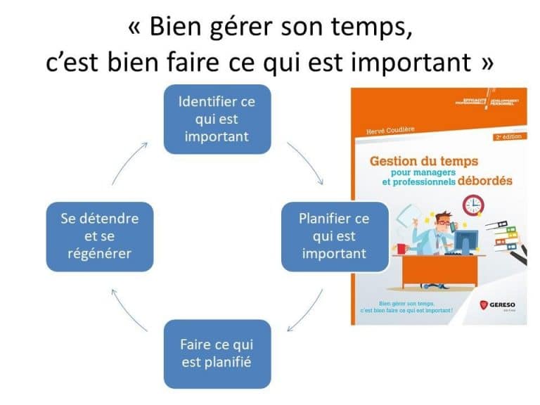 Qu'est-ce qui est vraiment important pour vous en 2019