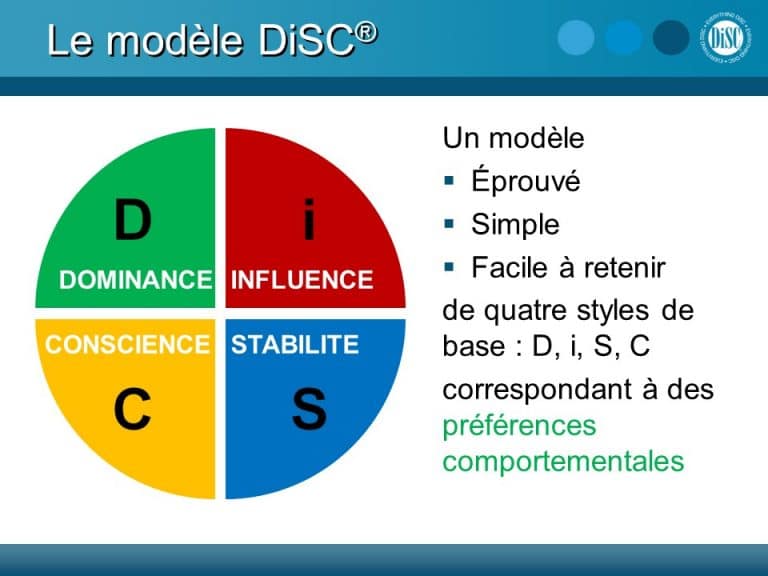 Le modèle DiSC